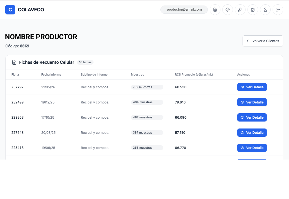 Listado de fichas de control