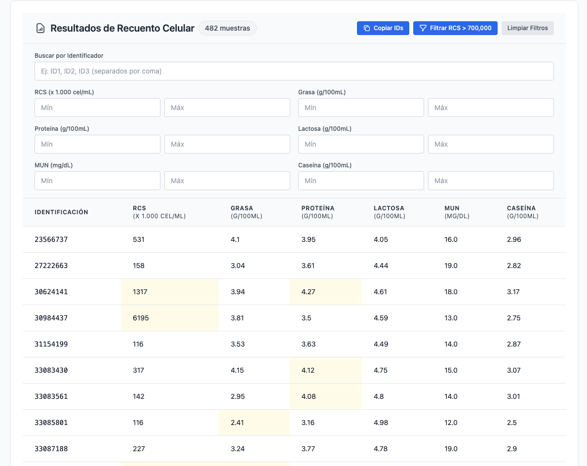 Tabla de resultados filtrable